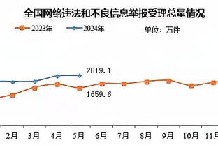 接连惨败+穆迪受伤！苏群：这么下去 金州勇士要出大事